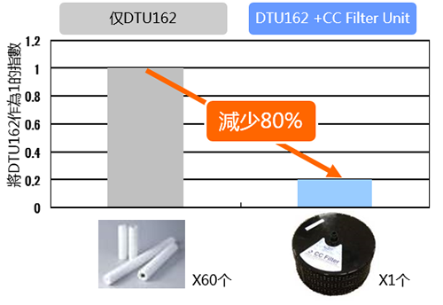 每月过滤器使用金额例