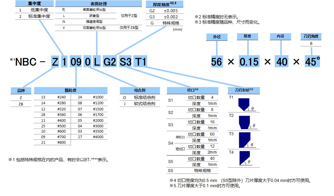 技术规格