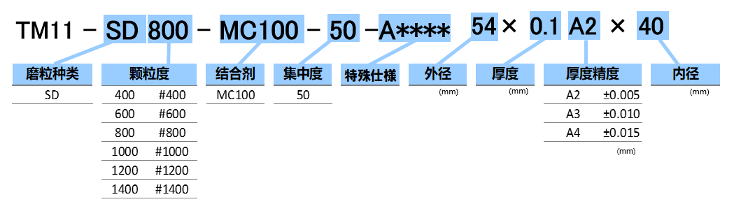 技术规格