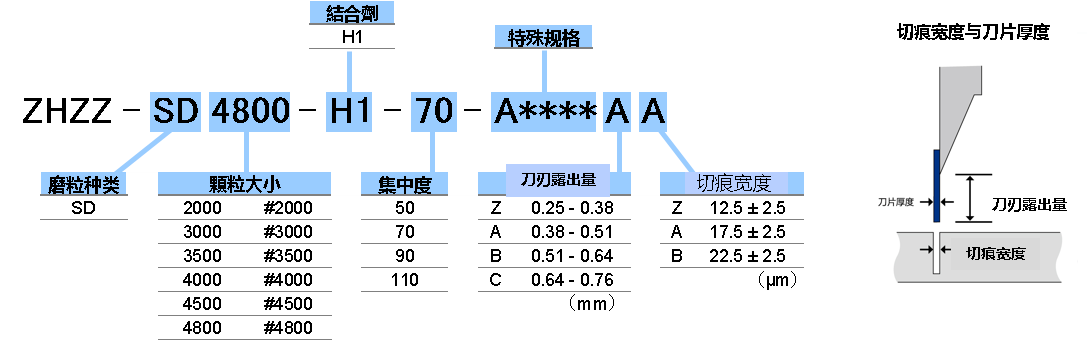 技术规格