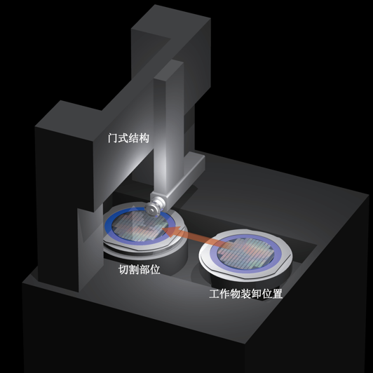 实现稳定、高生产效率的加工 