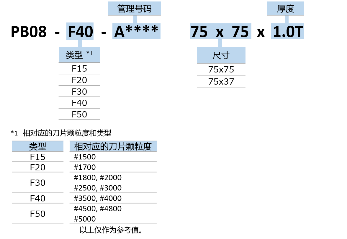 技術規格