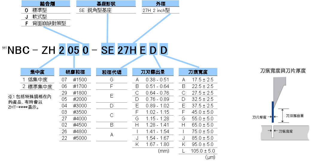 刀痕寬度表示