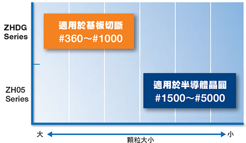 ZHDG系列的定位