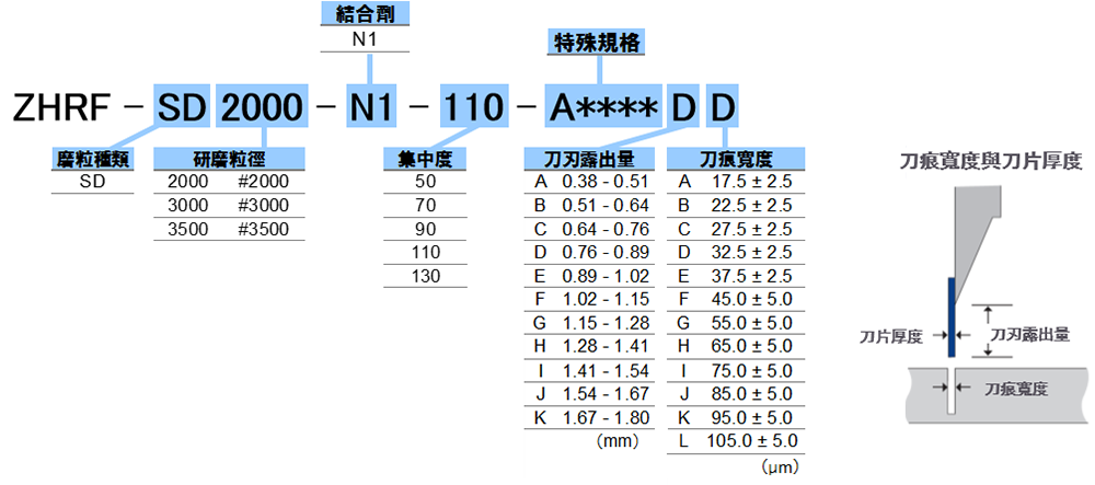 規格