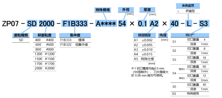 規格