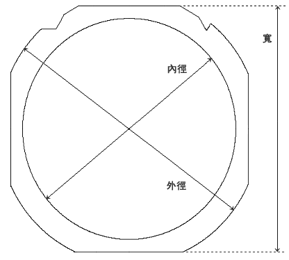 膠膜框架尺寸