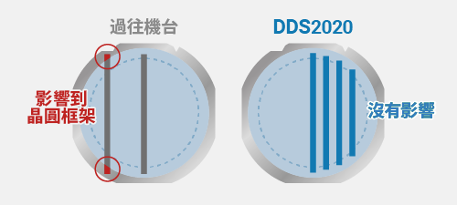Tape frame remounting unnecessary