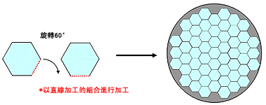 異形晶粒的加工