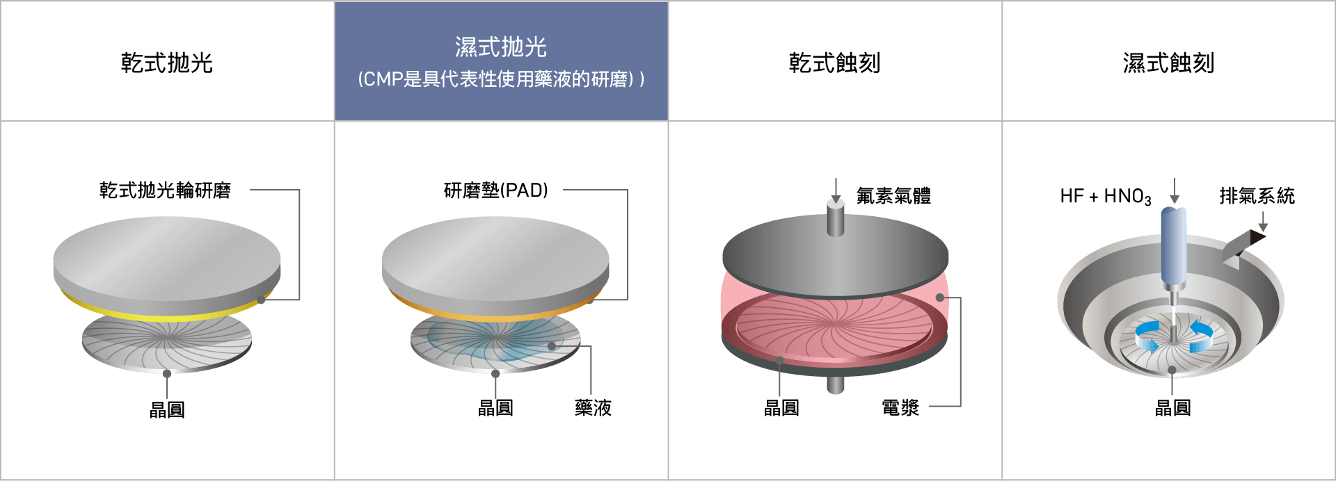 應力消除方法概