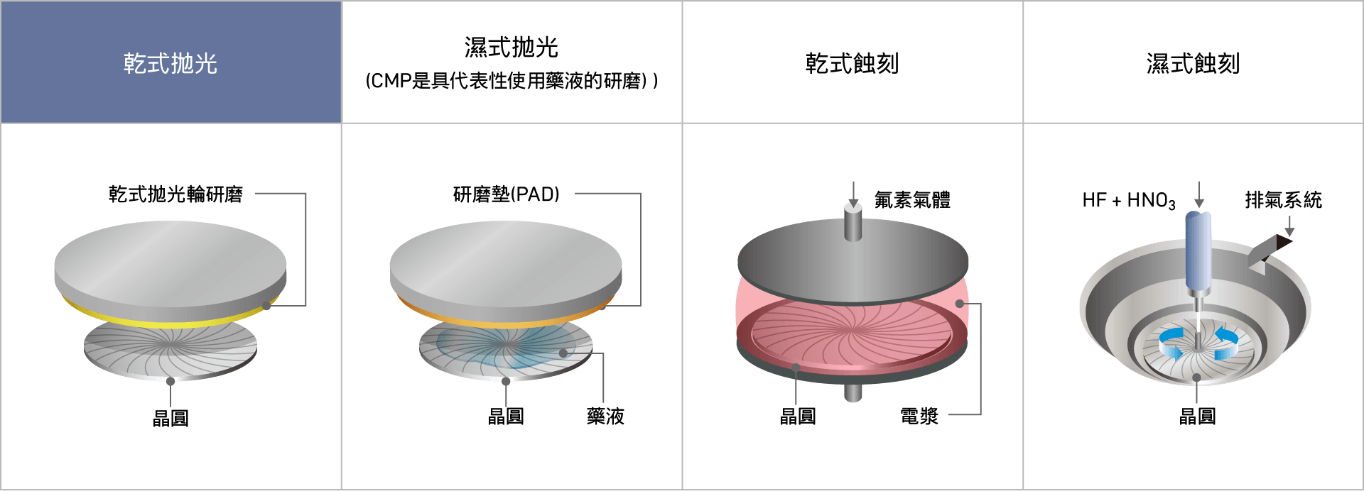 圖1. 應力消除方法概要