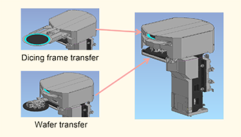 Double-hand robot design