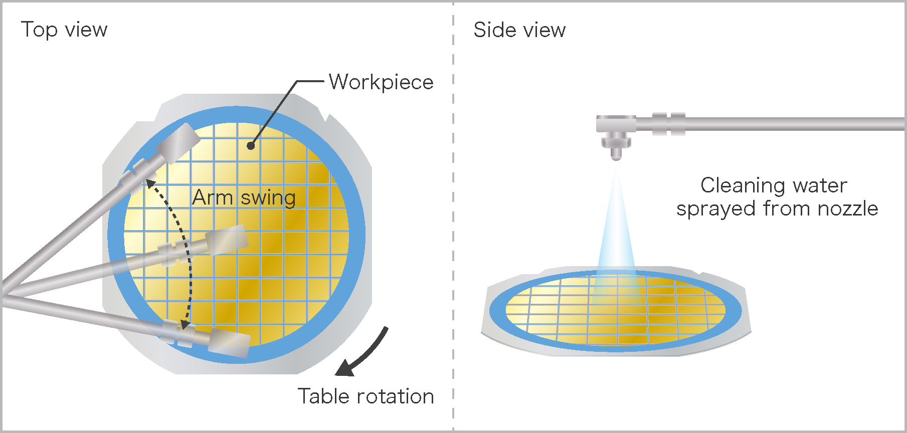cleaning overview