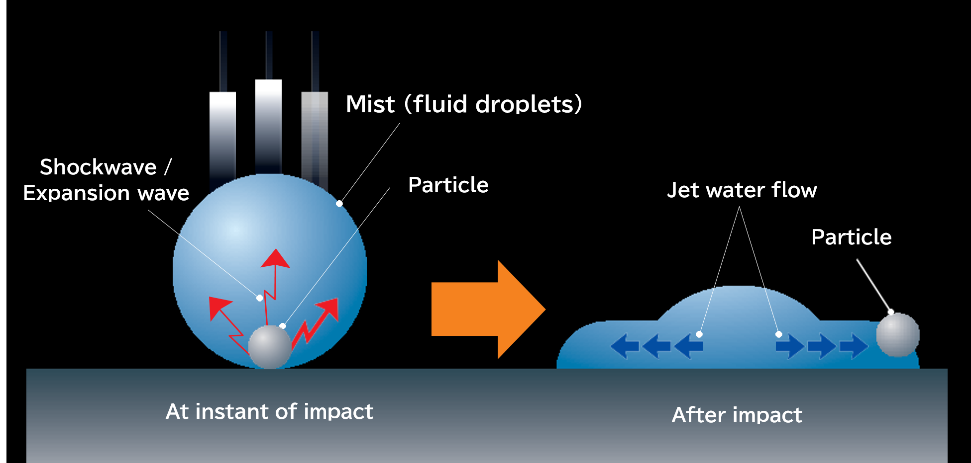 Atomizing cleaning (optional specification)