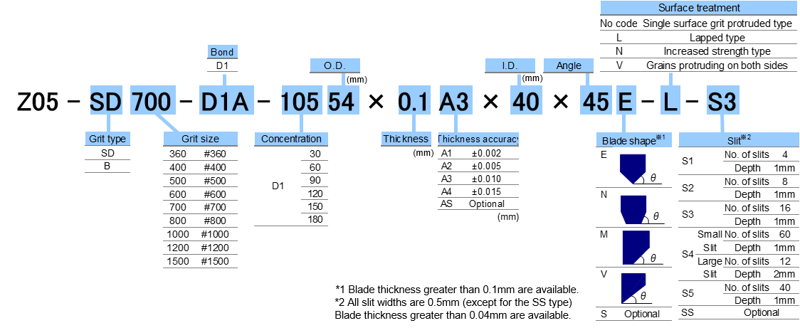 Specification