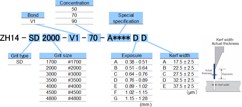 Specification