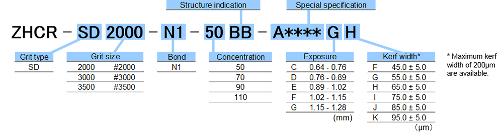 Specification