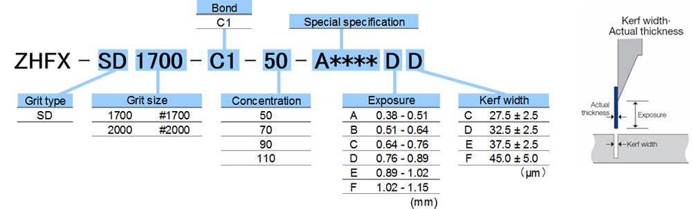 Specification