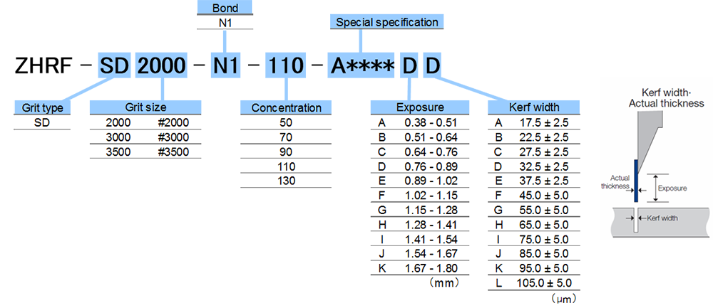 Specification