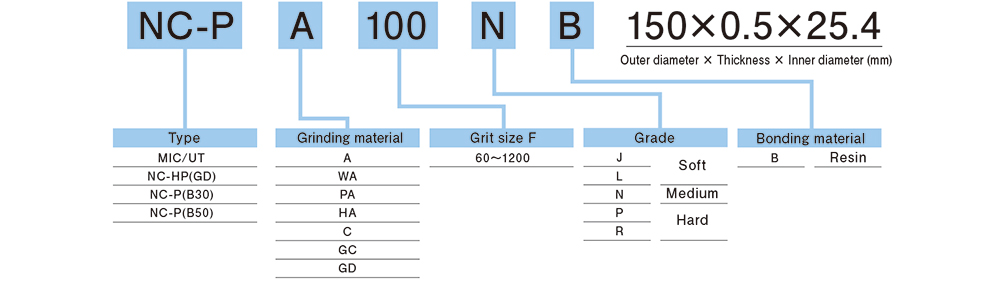 Specification