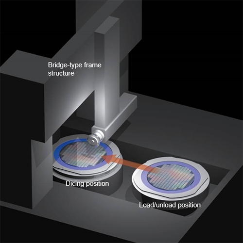 High throughput and high stability processing