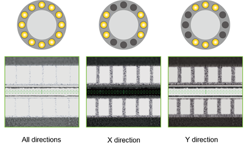 Ring light three-channel switching specification