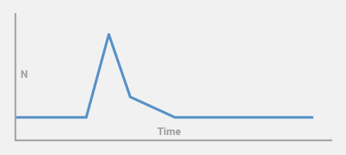 分割時の荷重を可視化