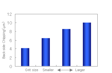 Effect of Grit Size on Processing Quality