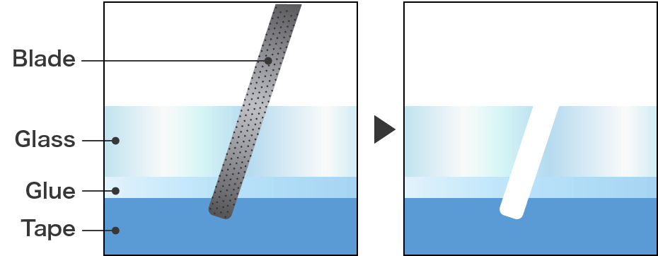 Tilt Process (Inclination Angle Spindle)