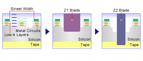 Low-k Grooving | Laser Dicing | Solutions | DISCO Corporation