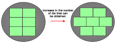 Die offset processing