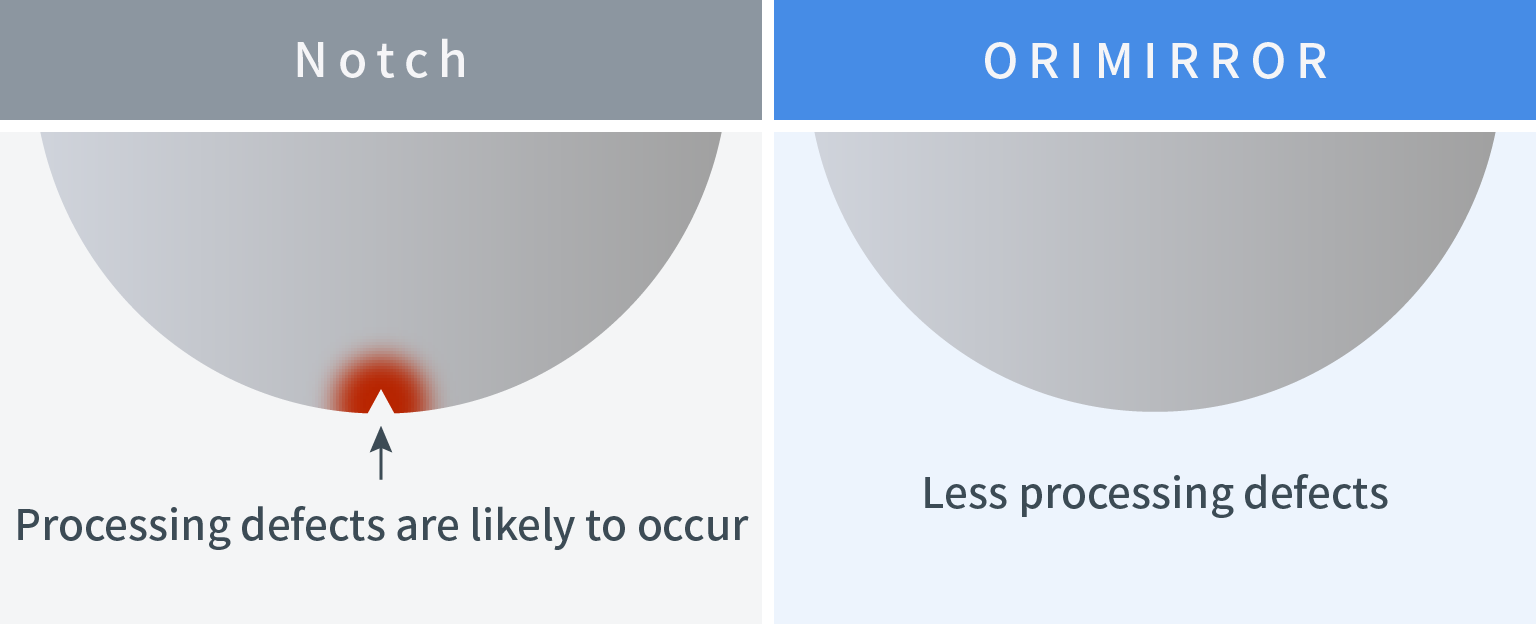 Image of ORIMIRROR advantage on prevention of processing defects 