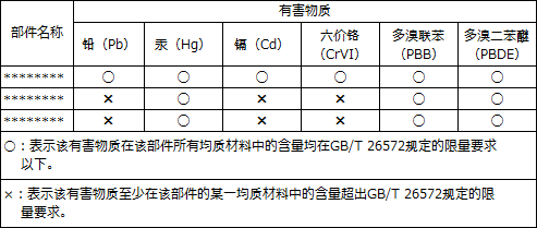 含有物情報の提供の例