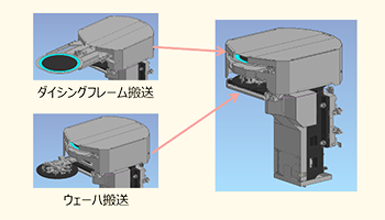 ダブルハンドロボット詳細