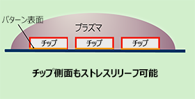 ドライエッチングイメージ