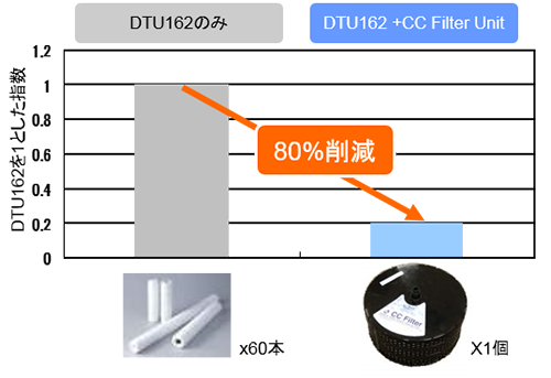 月額フィルタ使用金額例