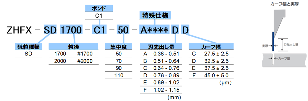 仕様