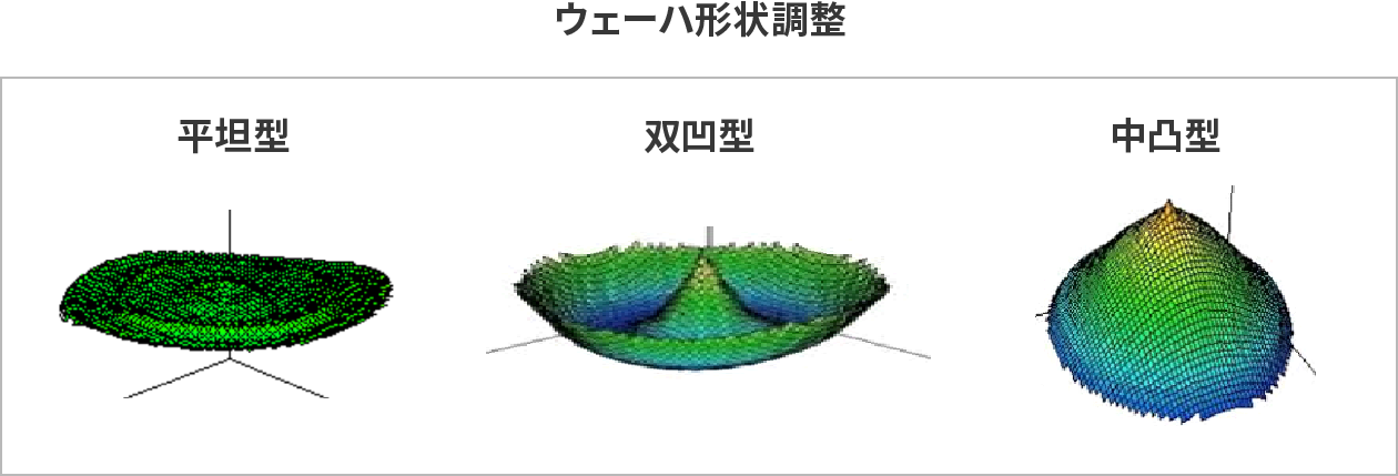ワークフローシステム