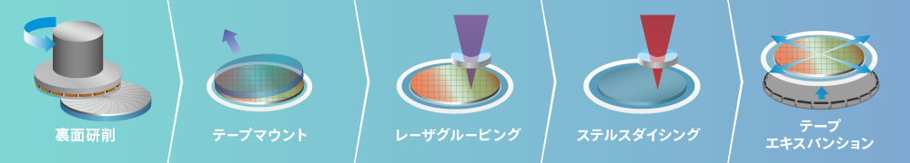 広帯域メモリ(HBM)デバイスでの配線層の除去(フレーム搬送)
