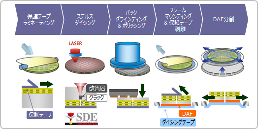 プロセスフロー