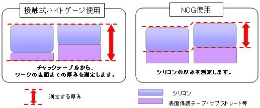 接触式ハイトゲージ、NCG各厚み測定の違い