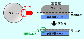 エッジチッピングの発生メカニズム