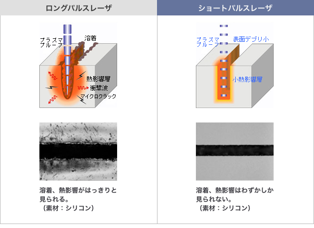 カッティングクオリティ