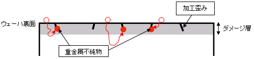 ゲッタリング効果模式図