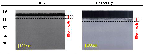 UPG、Gettering DP断面状態