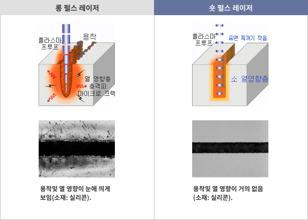 가공 품질