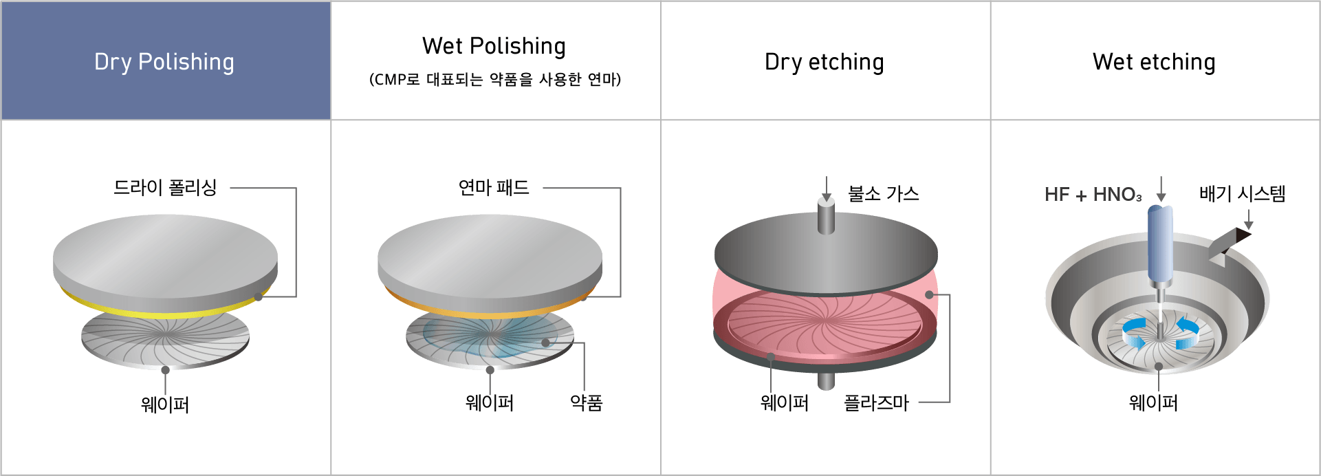 그림1. 스트레스 릴리프 개요